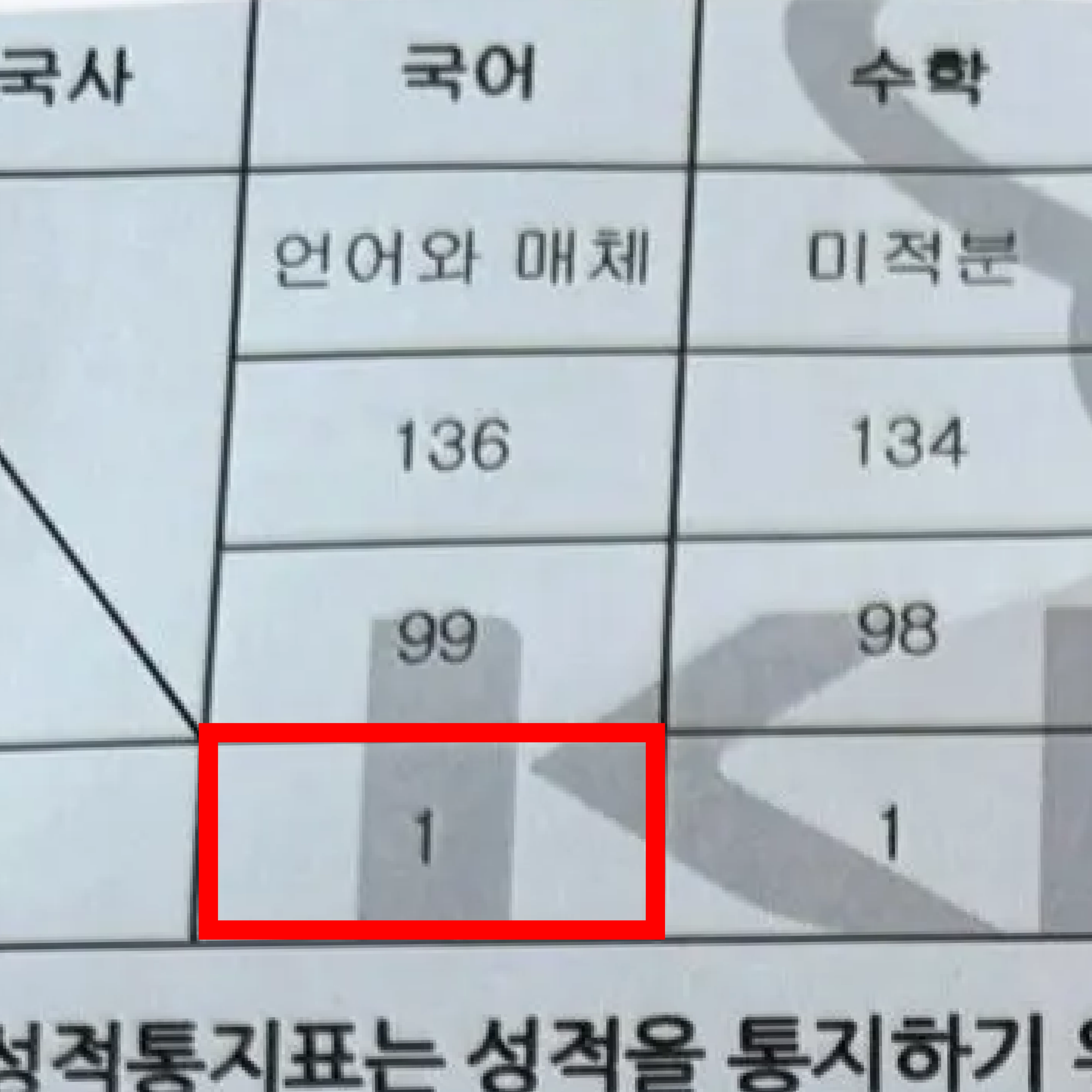 신** 성적표