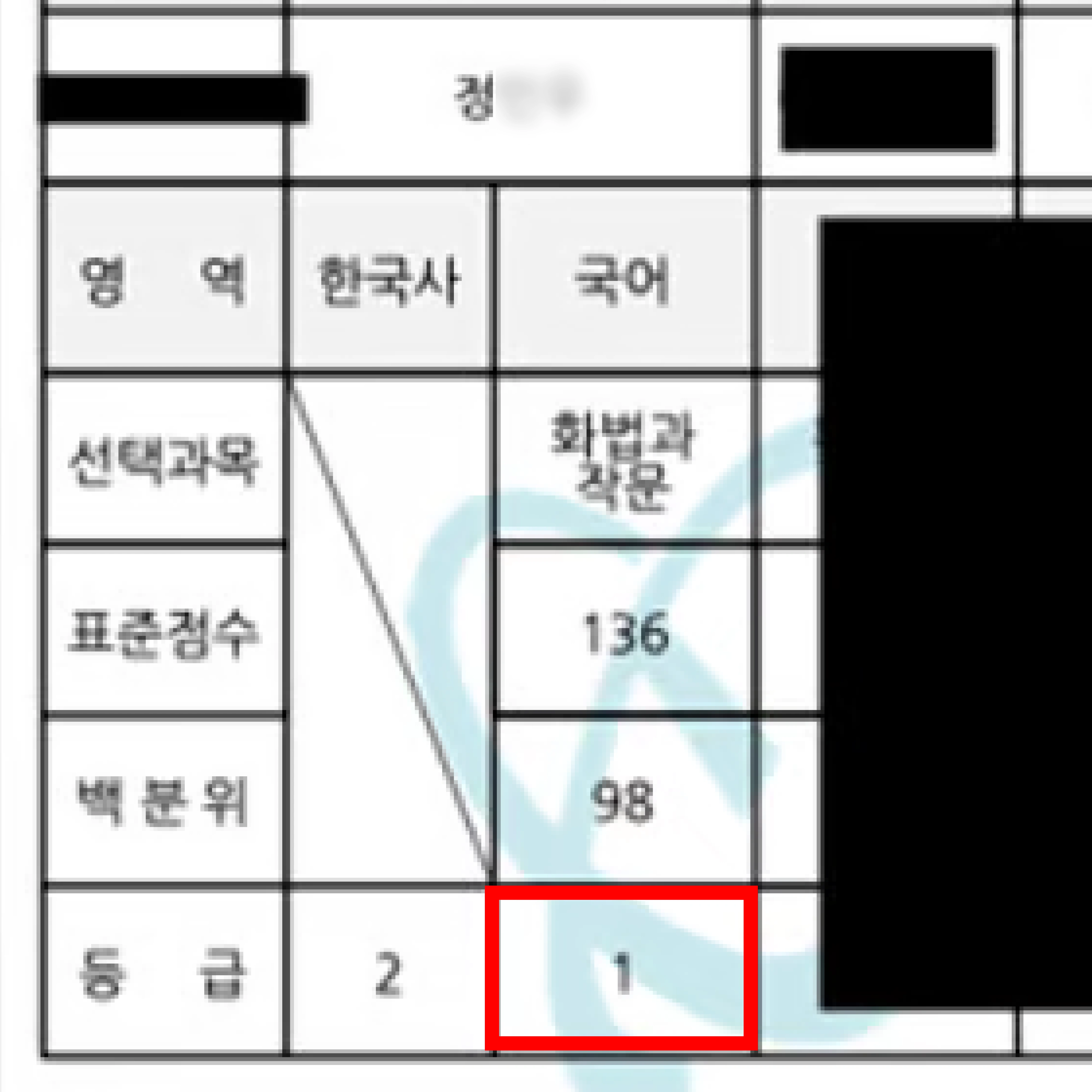정** 성적표