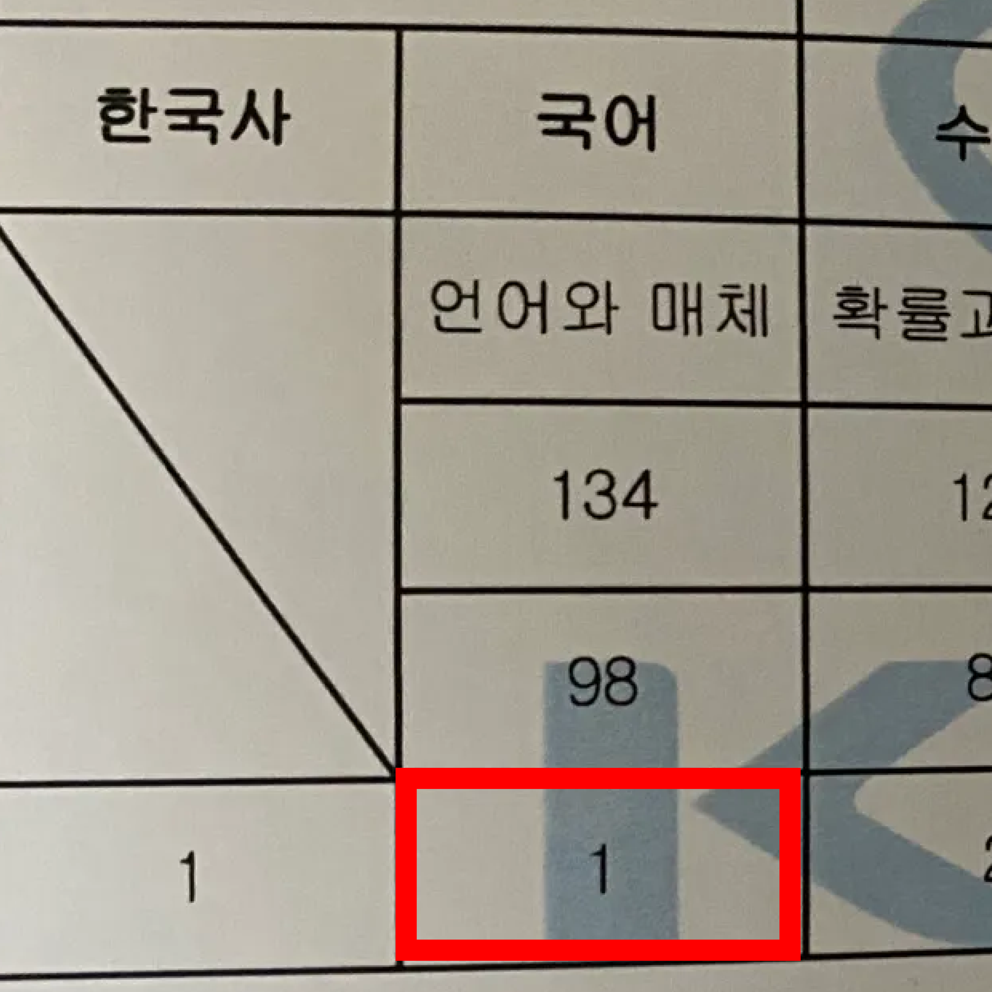 김** 성적표