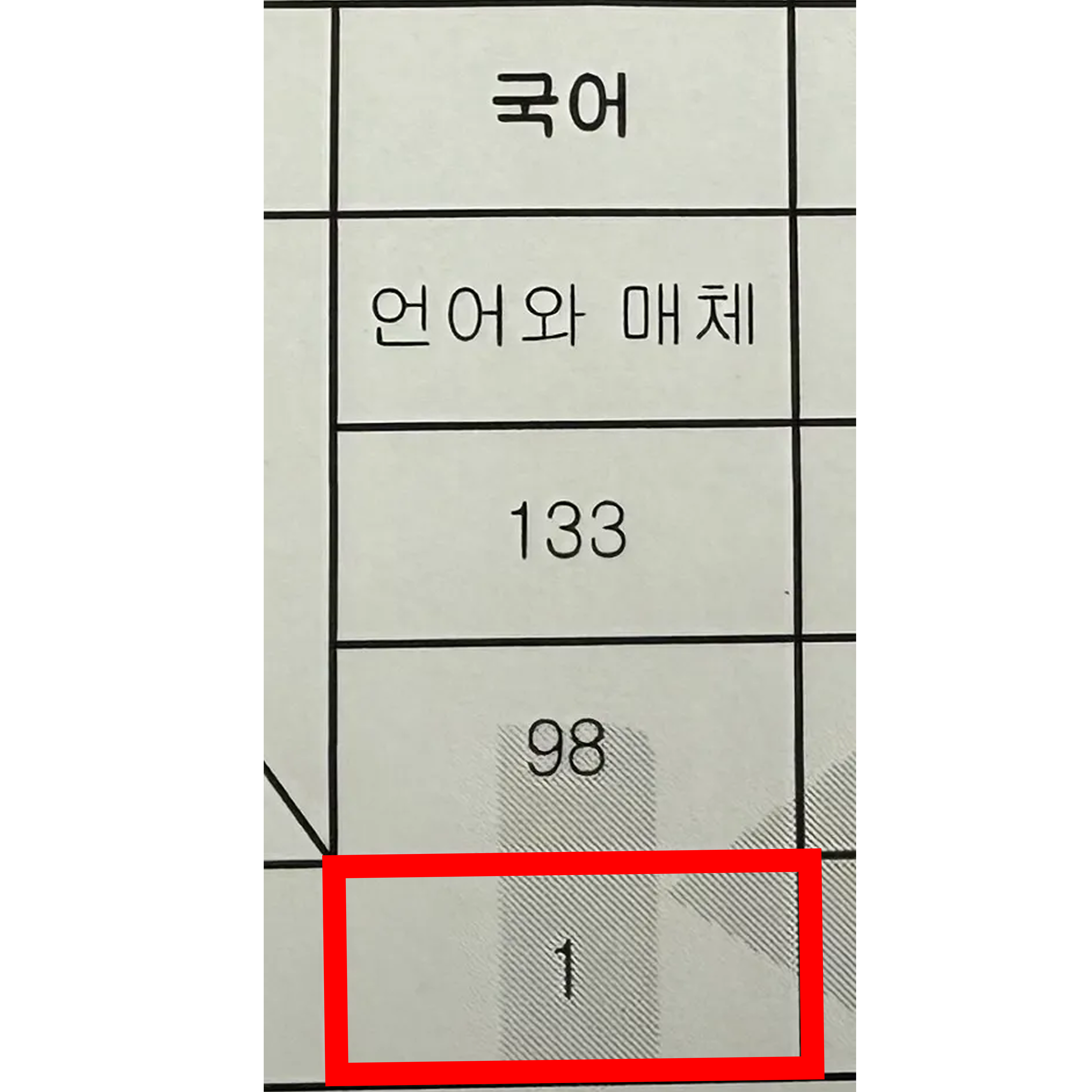 신** 성적표