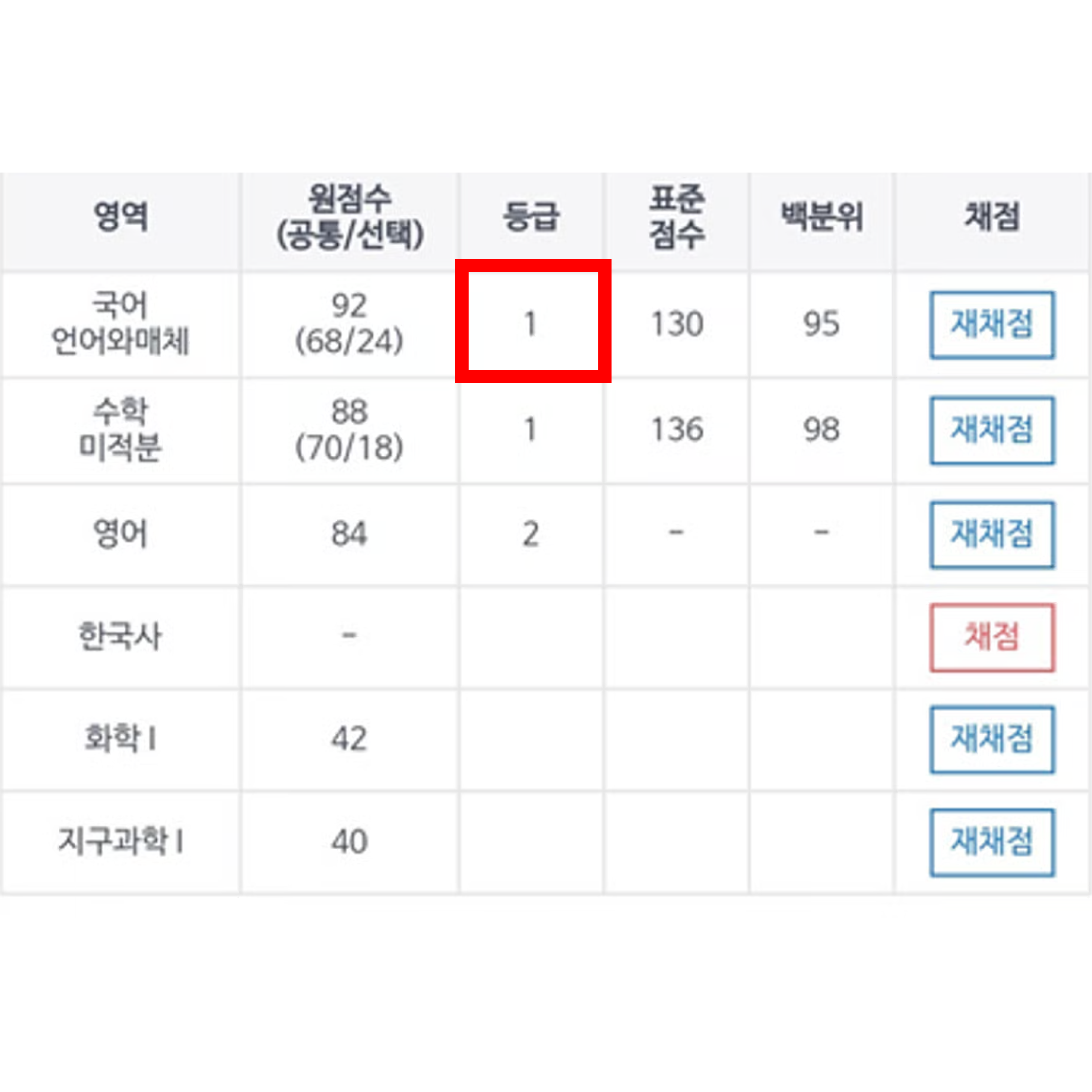 이** 성적표