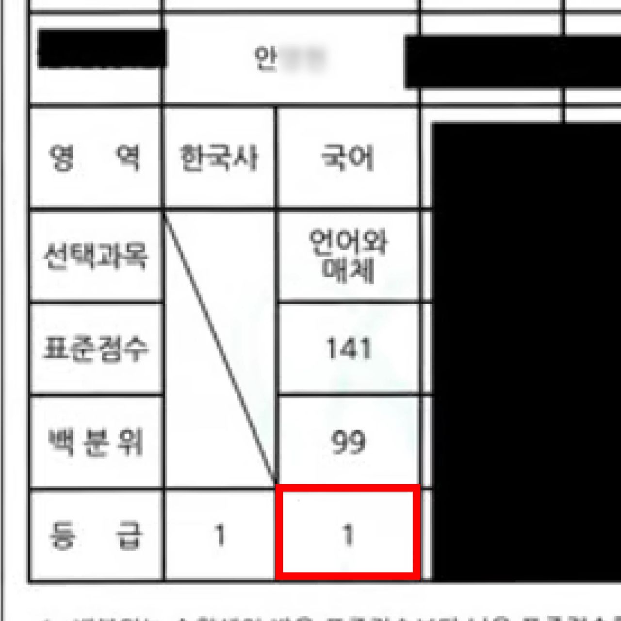 안** 성적표