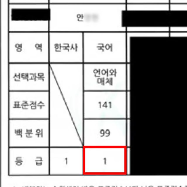 안** 성적표