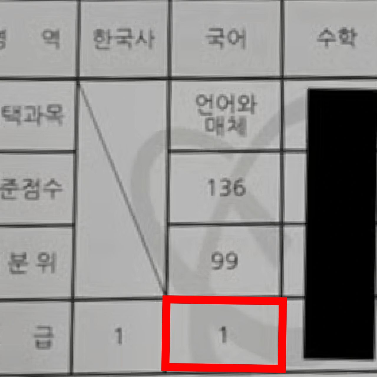 문** 성적표