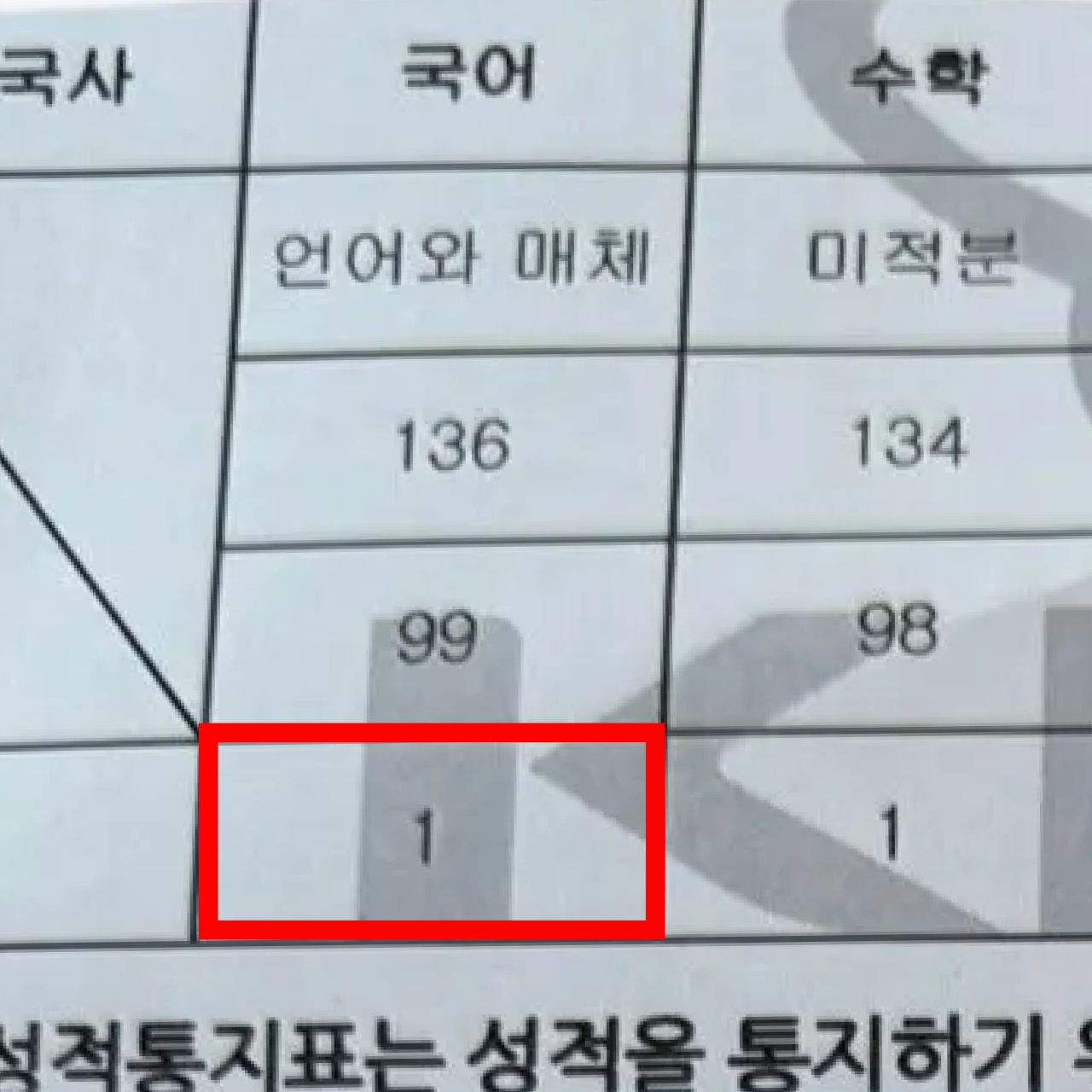 신** 성적표