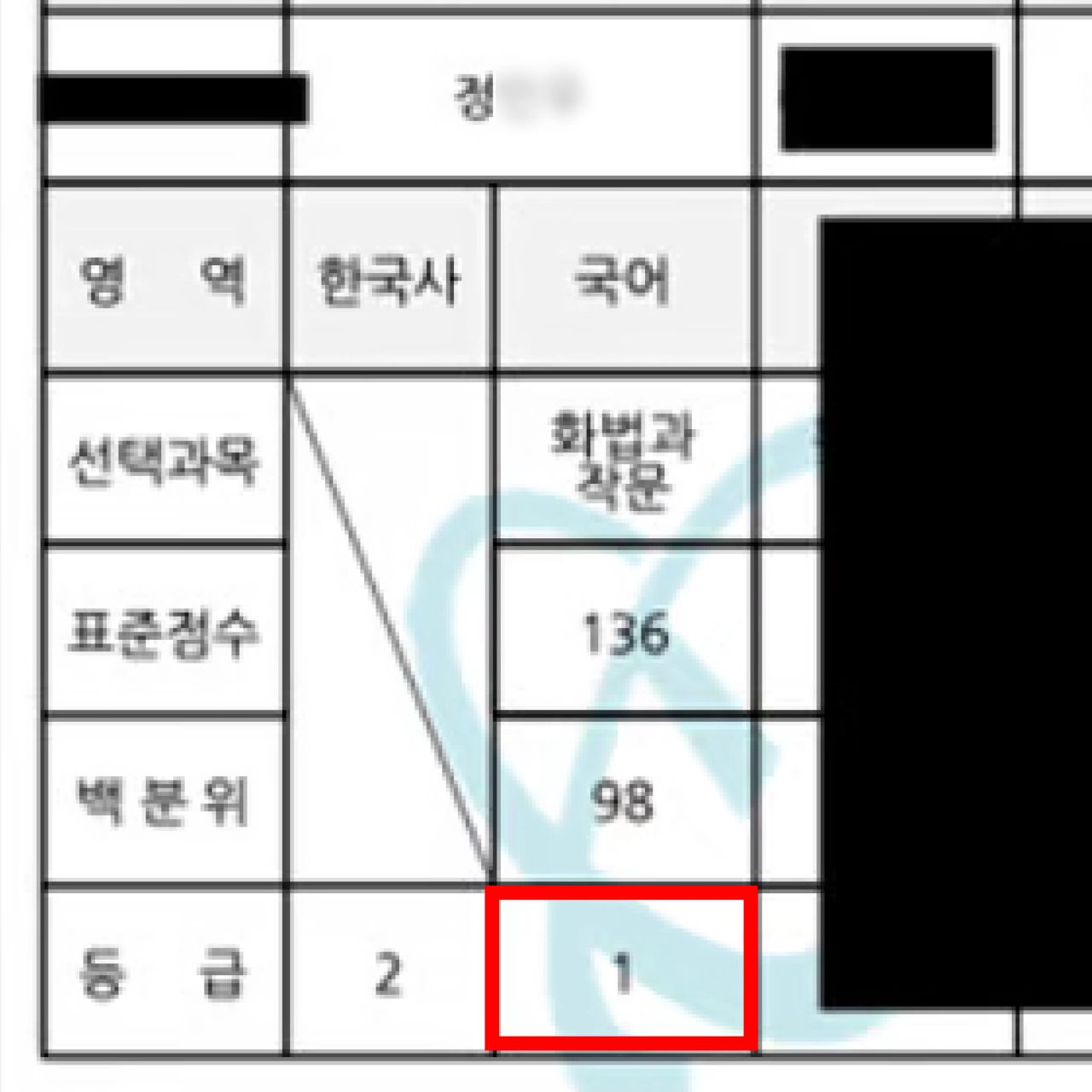 정** 성적표