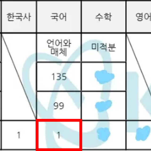 김** 성적표