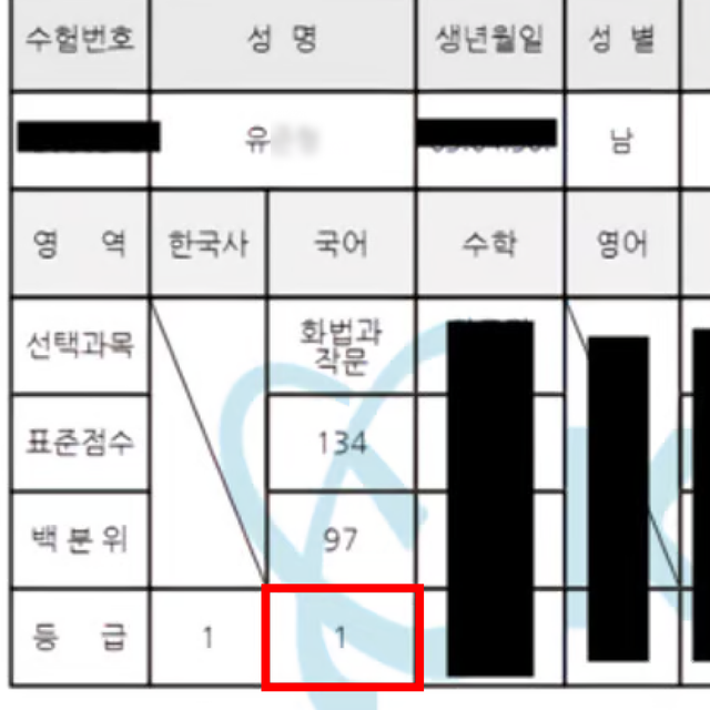 유** 성적표