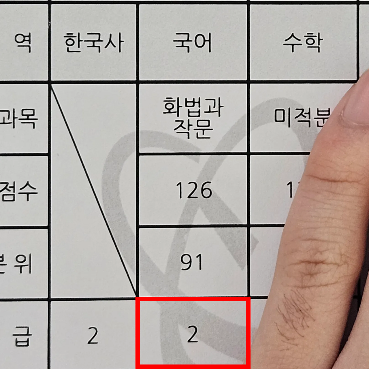 이** 성적표